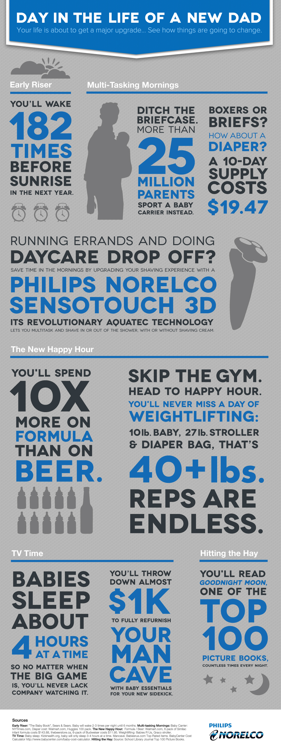 New Dads Infographic 6.5.13