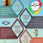 Consider CanadaMarkDiamonds When Choosing an Engagement Ring